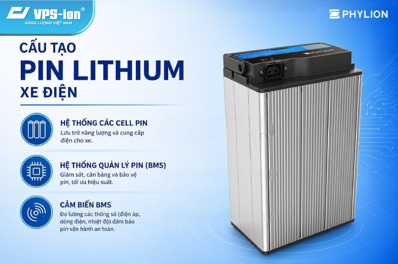 Cấu tạo pin lithium xe điện