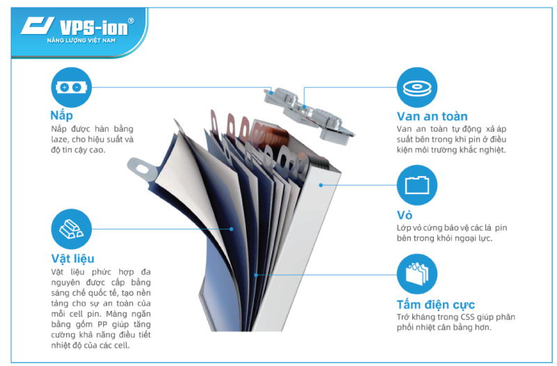 Thiết kế nhiều cơ chế bảo vệ cell để đảm bảo an toàn