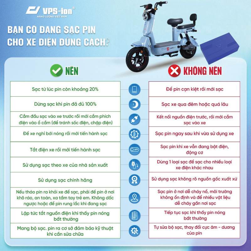 Hướng dẫn sạc pin lithium đúng cách