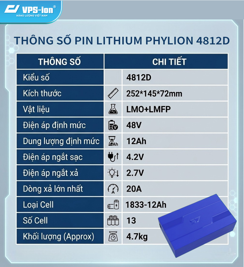 Thông số pin Lithium Phylion 4812D chi tiết
